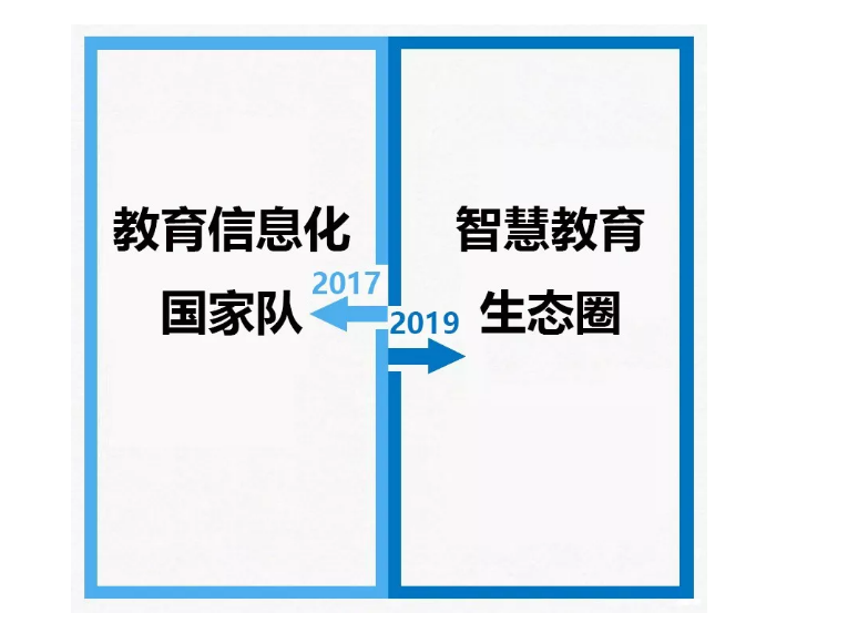 從2017到2019，你變了么？我沒變！
