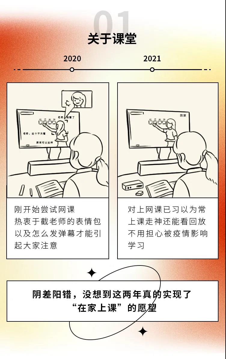 2020→2021年度盤點(diǎn)，這些變化戳中你了嗎1.jpg