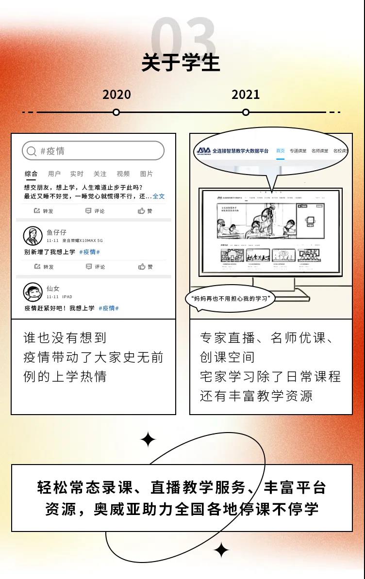 2020→2021年度盤點(diǎn)，這些變化戳中你了嗎3.jpg