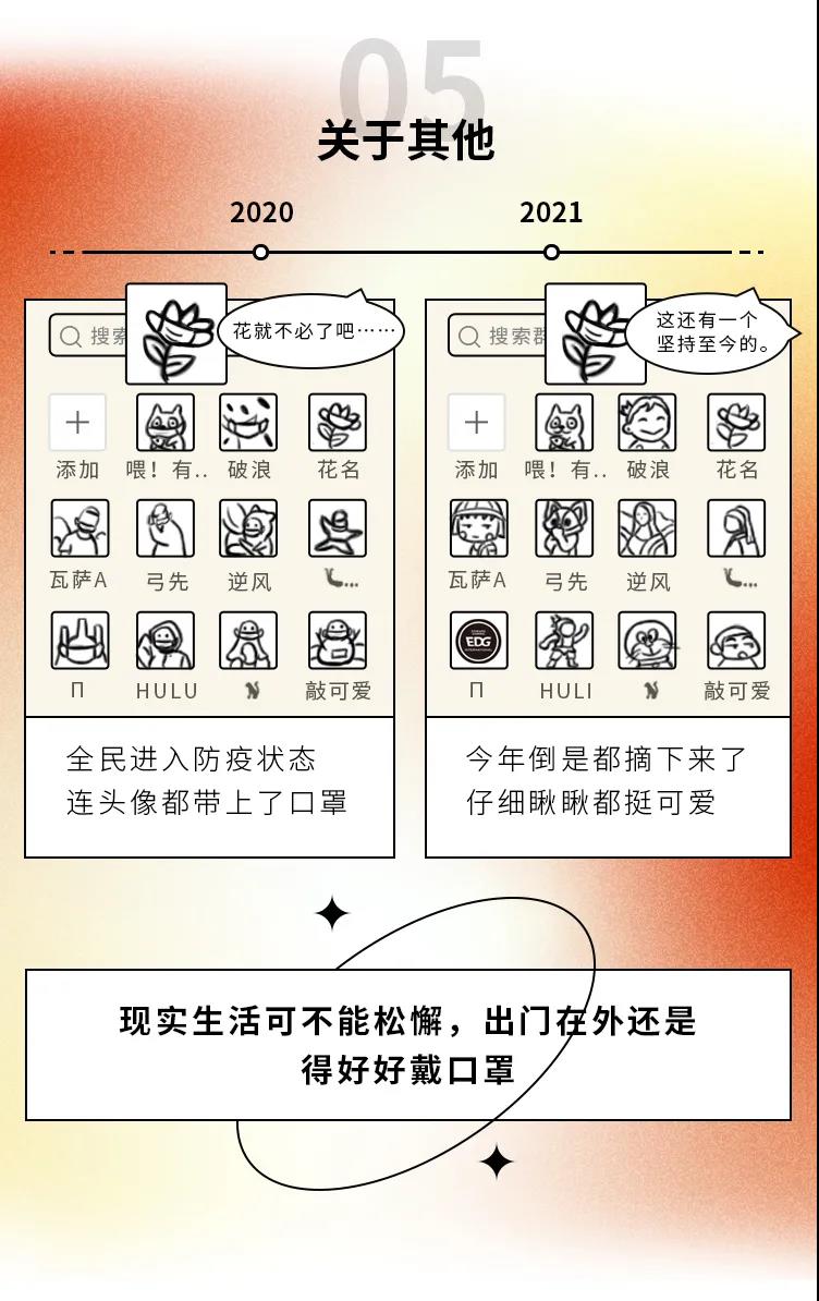2020→2021年度盤點(diǎn)，這些變化戳中你了嗎5.jpg