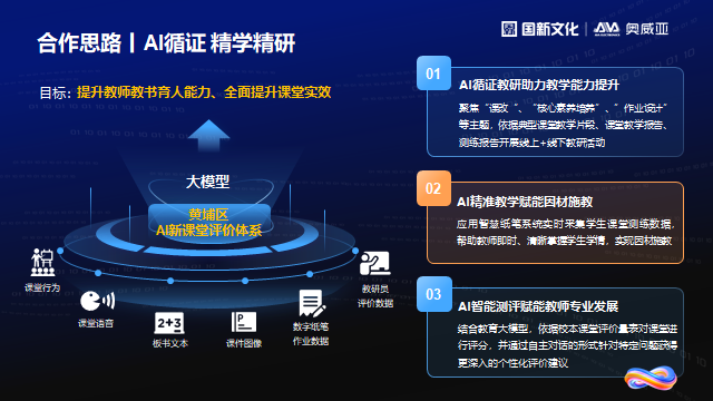 奧威亞通過三項(xiàng)措施，探索數(shù)字化賦能教師發(fā)展新路徑.png