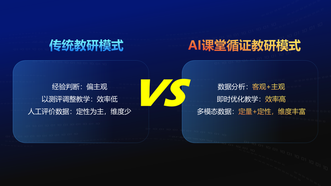 讓教學(xué)提質(zhì)更精準(zhǔn)、更高效.png